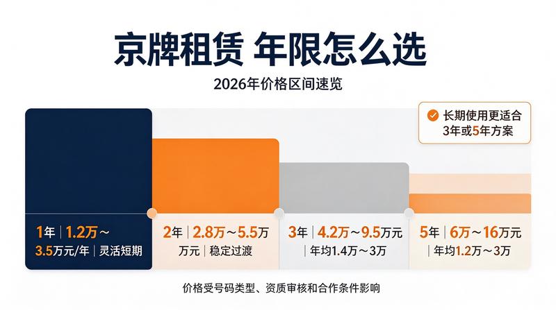 车牌租赁业务流程优化