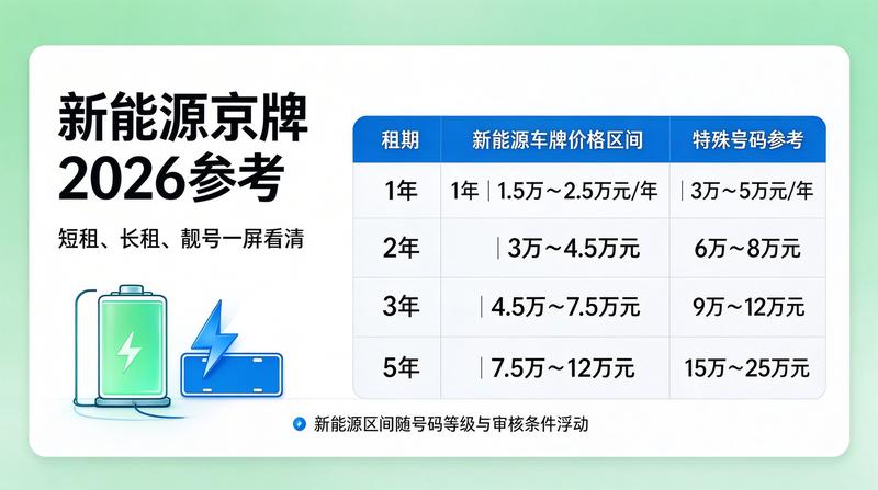 2026年北京车牌政策研讨